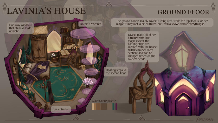 Original Character house concept